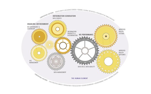 Maturity Domains